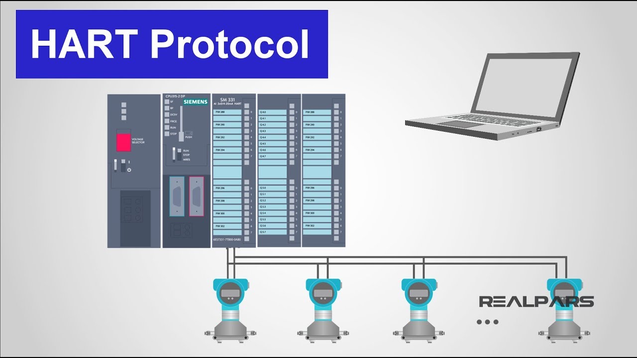 What Is Hart Protocol How Does It Work 1380